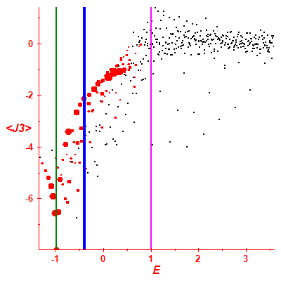 Peres lattice <J3>